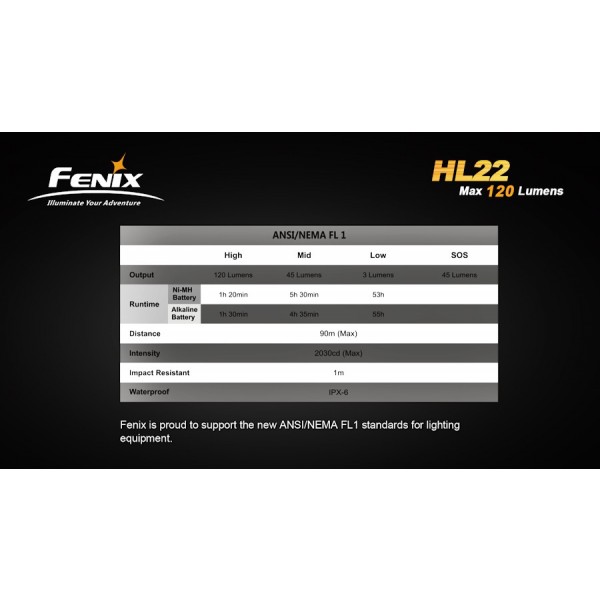 Lanternă LED Frontală Fenix HL22 XP-E R4 (Galbenă)
