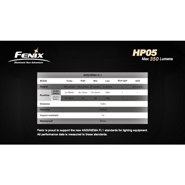 Lanterna LED frontala Fenix HP05 gri