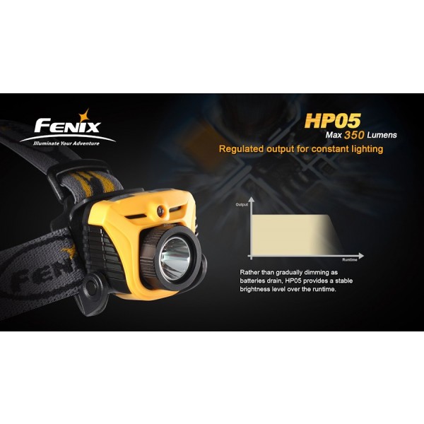 Lanterna LED frontala Fenix HP05 gri
