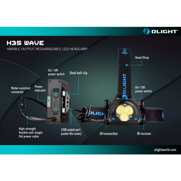 Lanternă frontală Olight H35 Wave