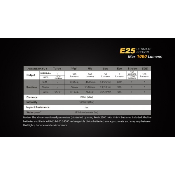 Lanterna LED Fenix E25 Ultimate Edition