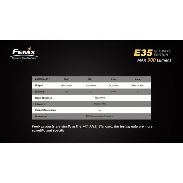 Lanterna LED Fenix E35 UE Ultimate Edition