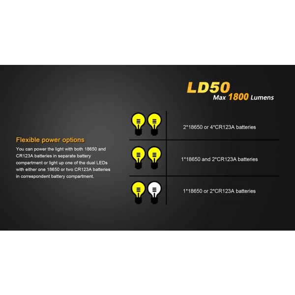 Lanterna LED Fenix LD50 1800 lumeni