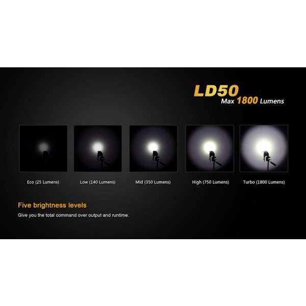 Lanterna LED Fenix LD50 1800 lumeni