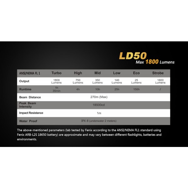 Lanterna LED Fenix LD50 1800 lumeni