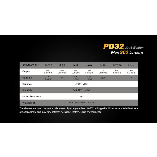 Lanterna LED Fenix PD32 Versiune 2016