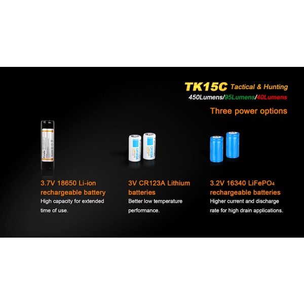 Lanterna LED Fenix TK15C