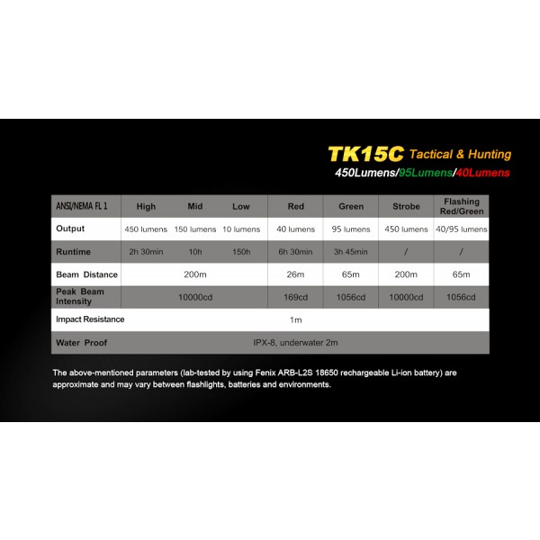 Lanterna LED Fenix TK15C