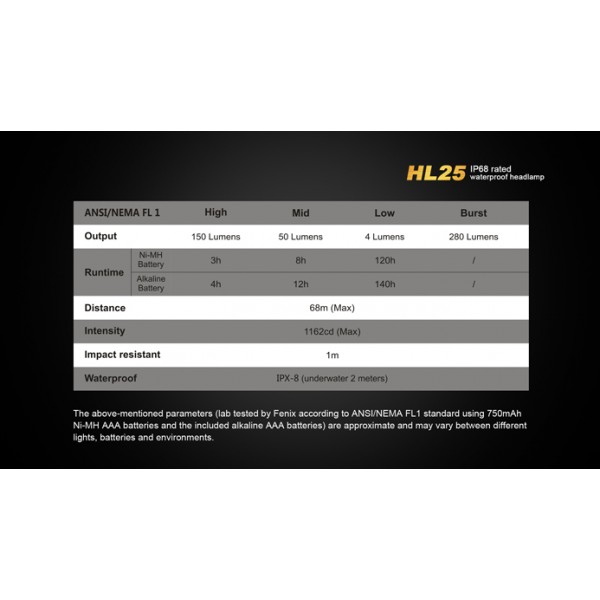 Lanterna LED frontala Fenix HL25 Champagne Gold