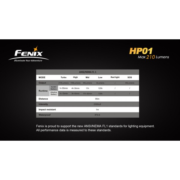 Lanterna LED frontala Fenix HP01 (GRI)