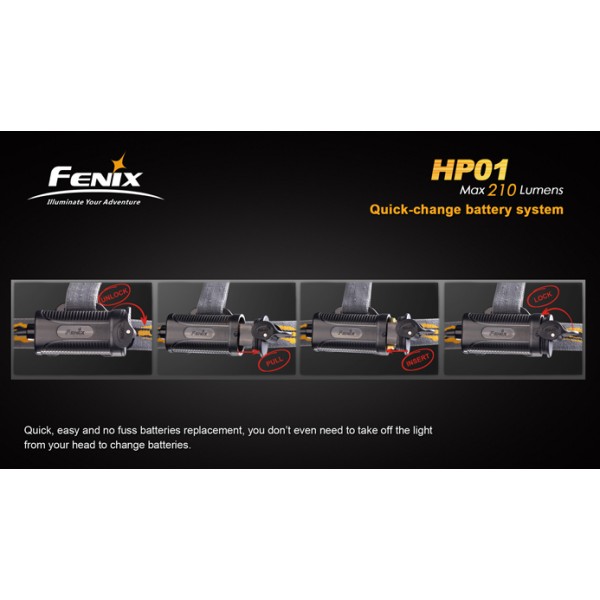 Lanterna LED frontala Fenix HP01 (GRI)
