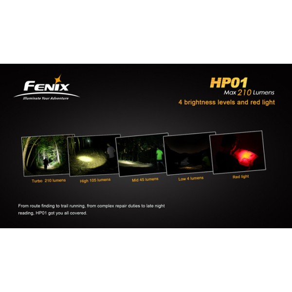 Lanterna LED frontala Fenix HP01 (GRI)