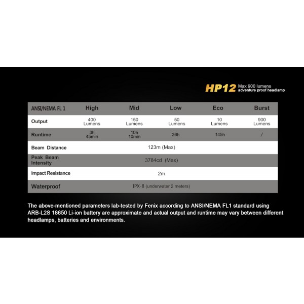 Lanterna LED frontala Fenix HP12