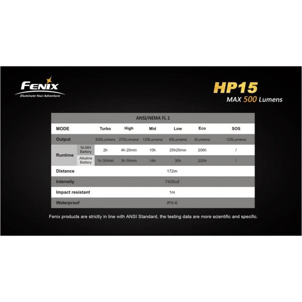 Lanternă LED Frontală Fenix HP15
