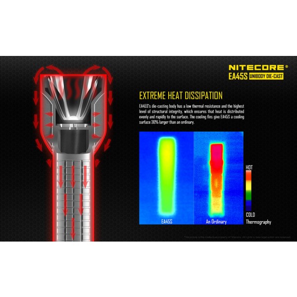 Lanterna LED Nitecore EA45S