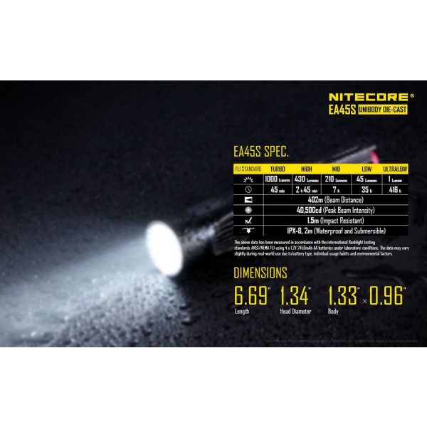 Lanterna LED Nitecore EA45S
