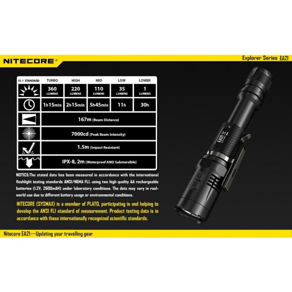 Lanterna LED Nitecore EA21