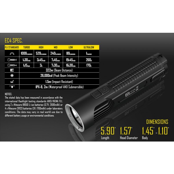Lanterna LED Nitecore EC4 