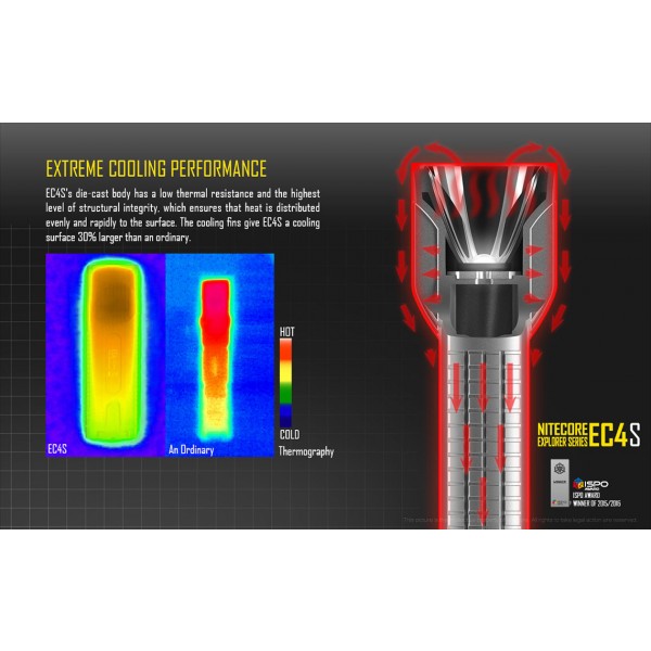 Lanterna LED Nitecore EC4s 
