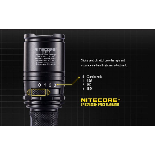 Lanterna LED Nitecore EF1