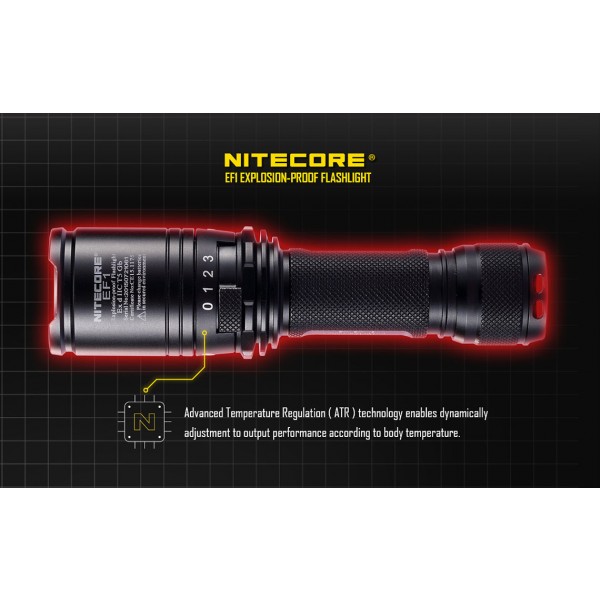 Lanterna LED Nitecore EF1