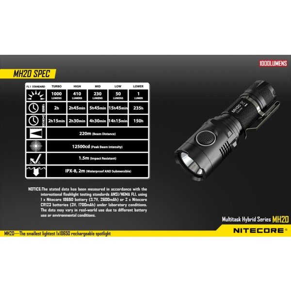 Nitecore MH20W, Lanternă Reîncărcabilă