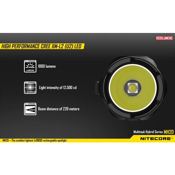 Nitecore MH20W, Lanternă Reîncărcabilă