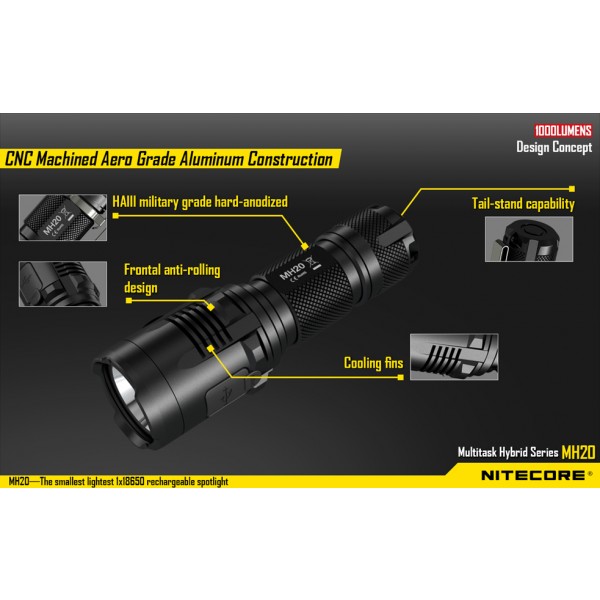 Nitecore MH20W, Lanternă Reîncărcabilă