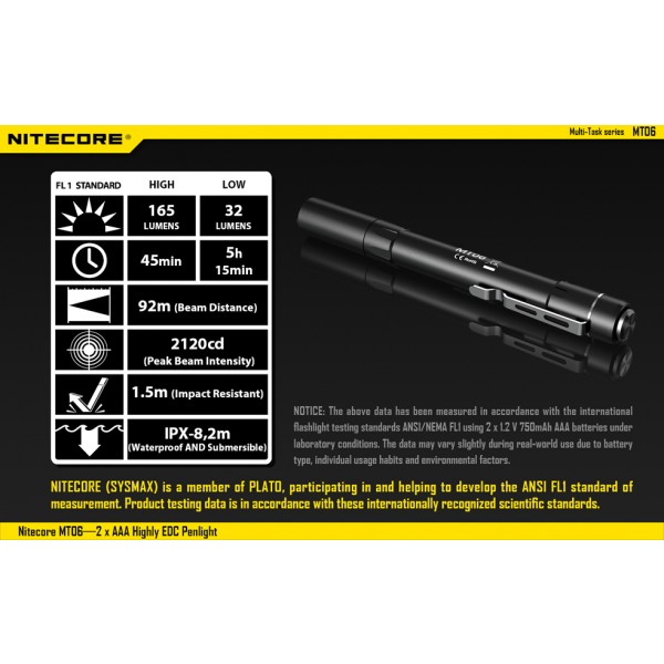 Lanterna LED Nitecore MT06