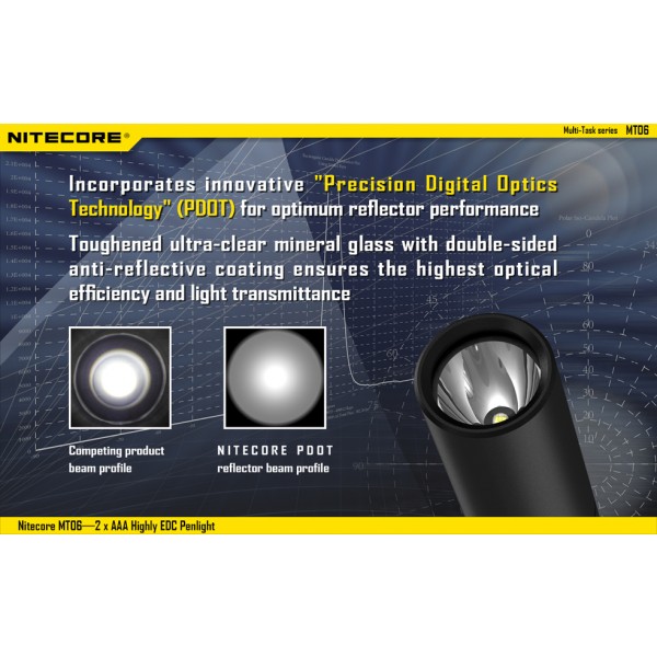 Lanterna LED Nitecore MT06