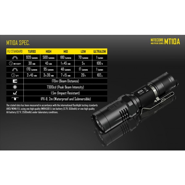 Lanterna LED Nitecore MT10A