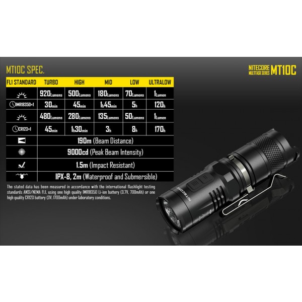 Lanterna LED Nitecore MT10C