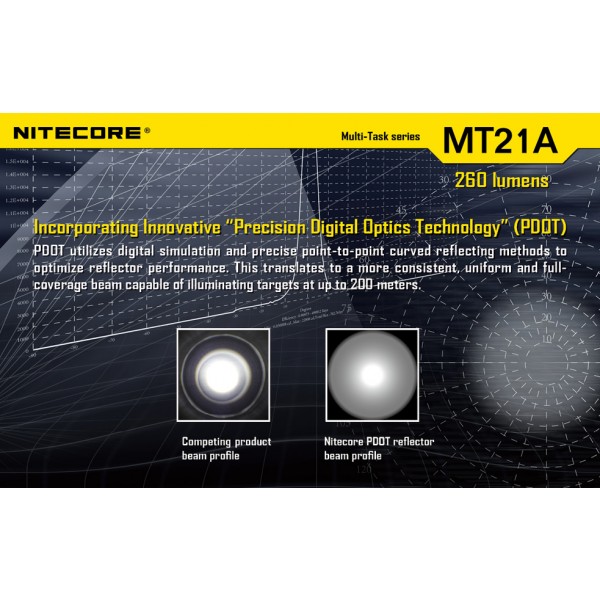 Lanterna LED Nitecore MT21A