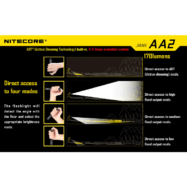 lanterna LED Nitecore SENS AA2