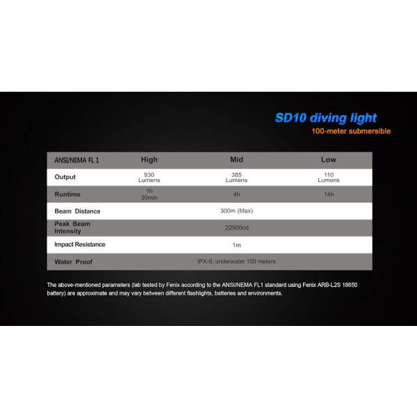 Lanterna LED pentru scufundari Fenix SD10 930 lumeni