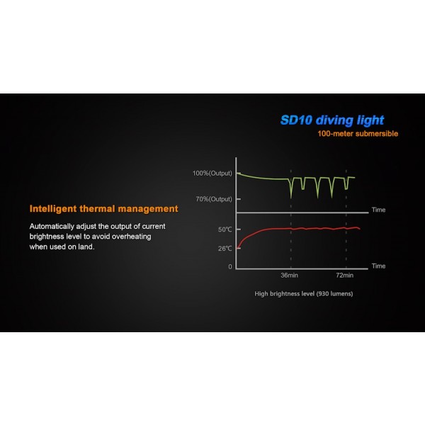 Lanterna LED pentru scufundari Fenix SD10 930 lumeni