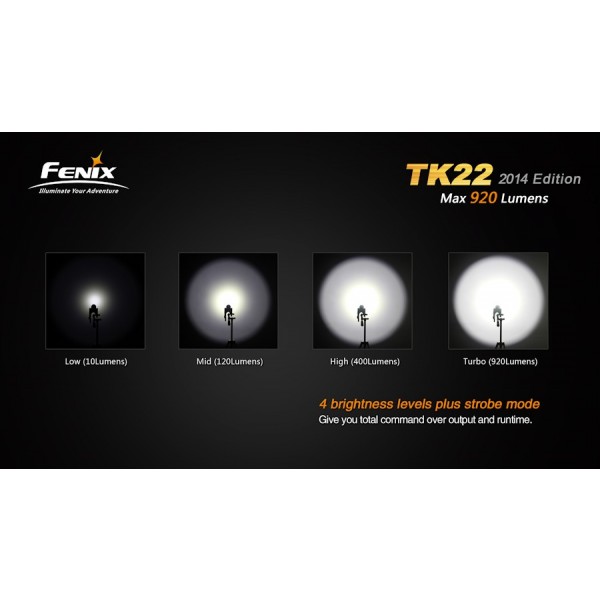 Lanterna LED Profesionala FENIX TK22 XM-L2 (U2) 920 lumeni