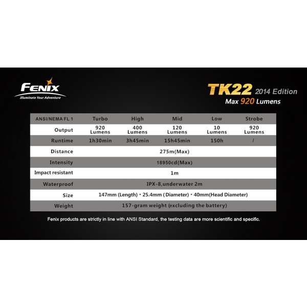 Lanterna LED Profesionala FENIX TK22 XM-L2 (U2) 920 lumeni