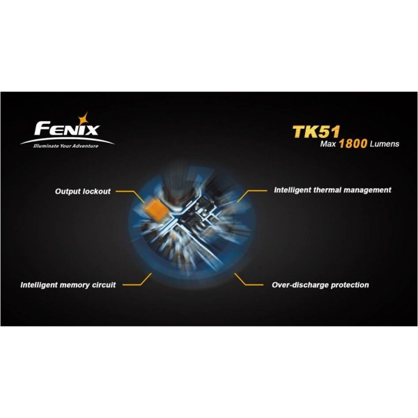 Lanterna Led Profesionala Fenix TK51 easylight.ro