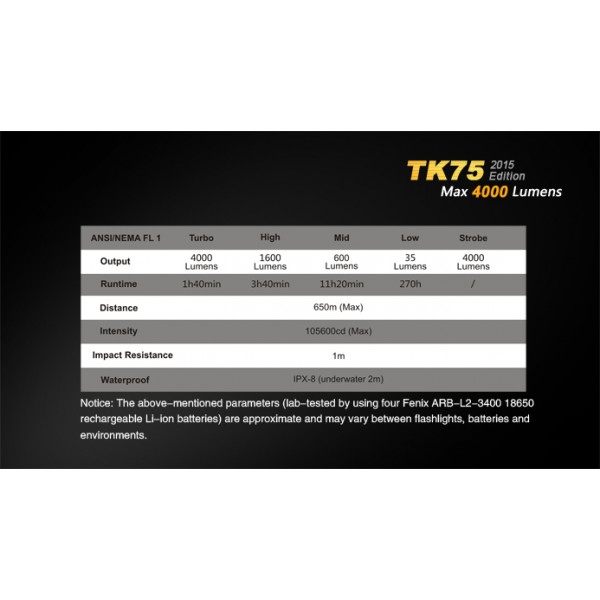 Lanterna LED profesionala Fenix TK75 Versiune 2015
