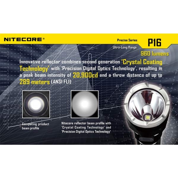 Lanterna LED profesionala Nitecore P16