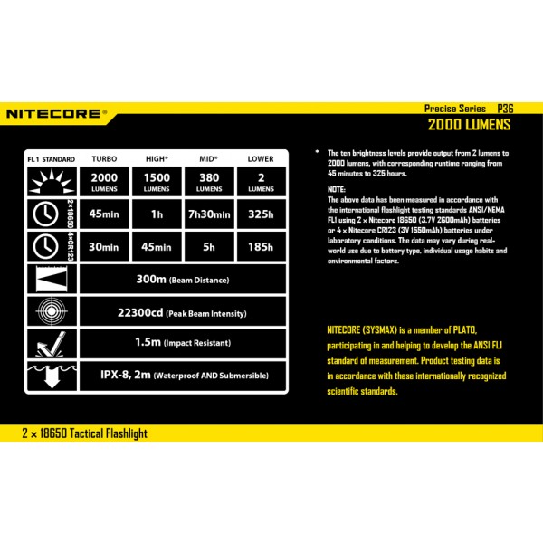 Lanterna Led profesionala Nitecore P36 