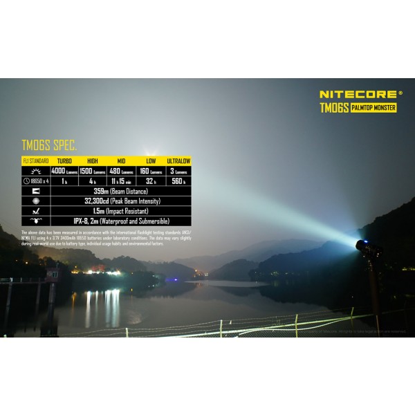 Lanterna LED profesionala Nitecore TM06s