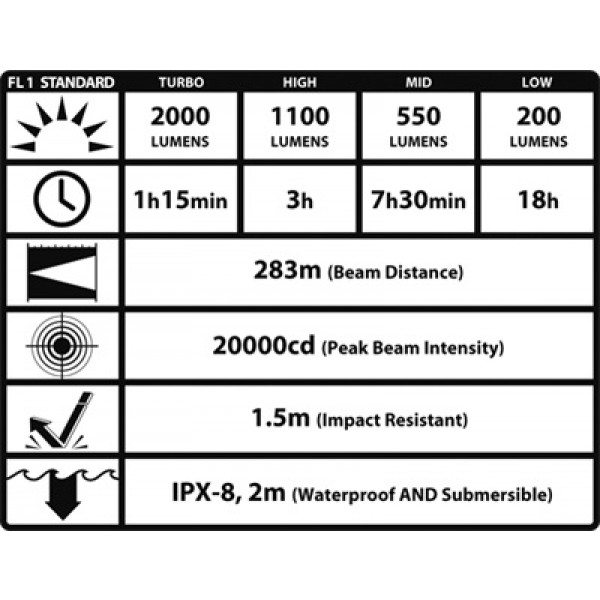 Lanterna LED profesionala Nitecore TM11 Neutral  White