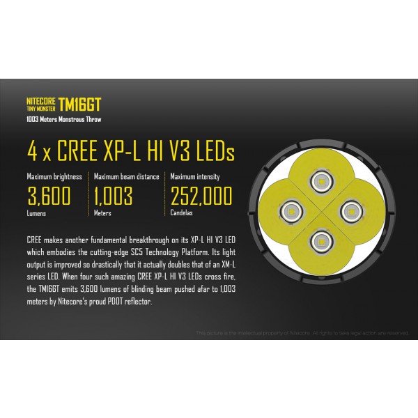 Nitecore TM16GT, Lanterna Led