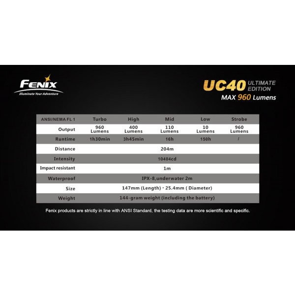 lanterna led reincarcabila Fenix UC40 UE