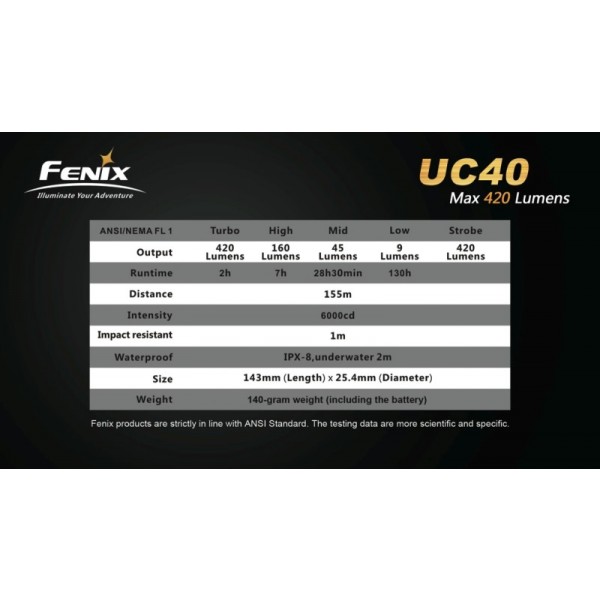 Lanterna LED reincarcabila Fenix UC40 XP-G2 R5  420 lumeni