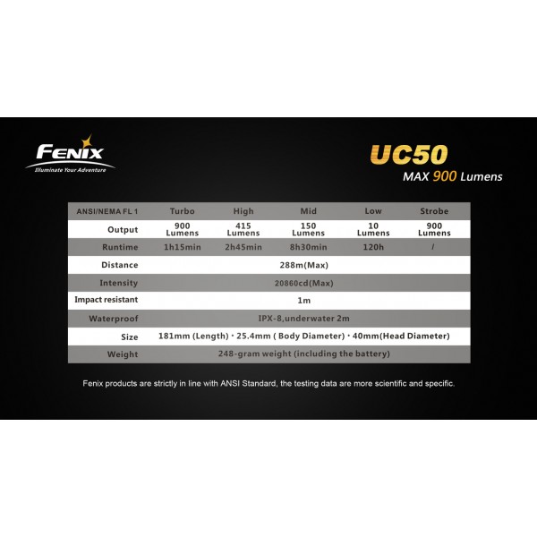 Lanterna LED reincarcabila Fenix UC50
