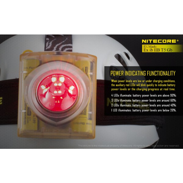 Nitecore EH1, Lanternă Frontală