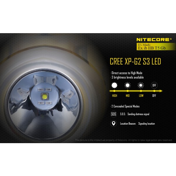 Nitecore EH1, Lanternă Frontală